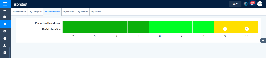 Risk Dashboard