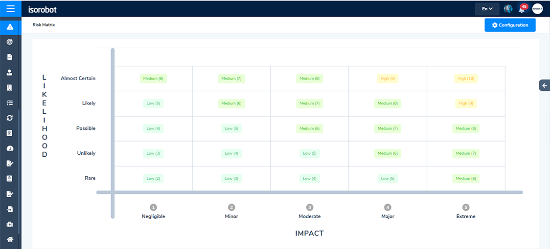 Risk Dashboard