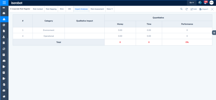 Risk Dashboard