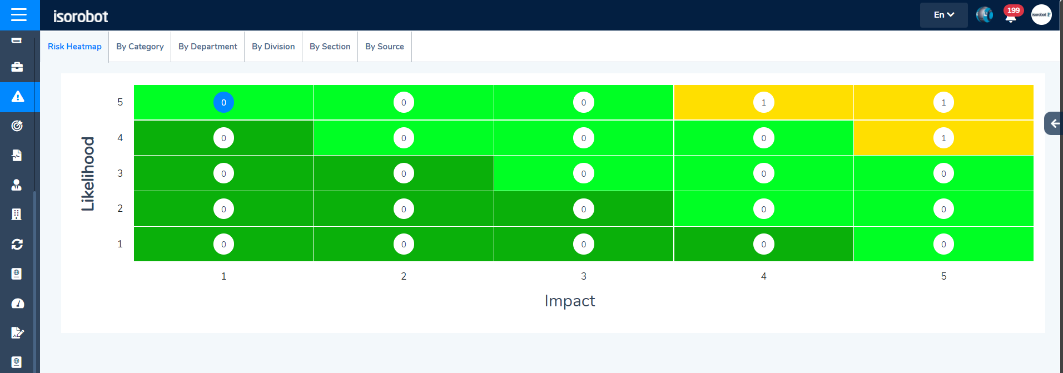 Risk Dashboard