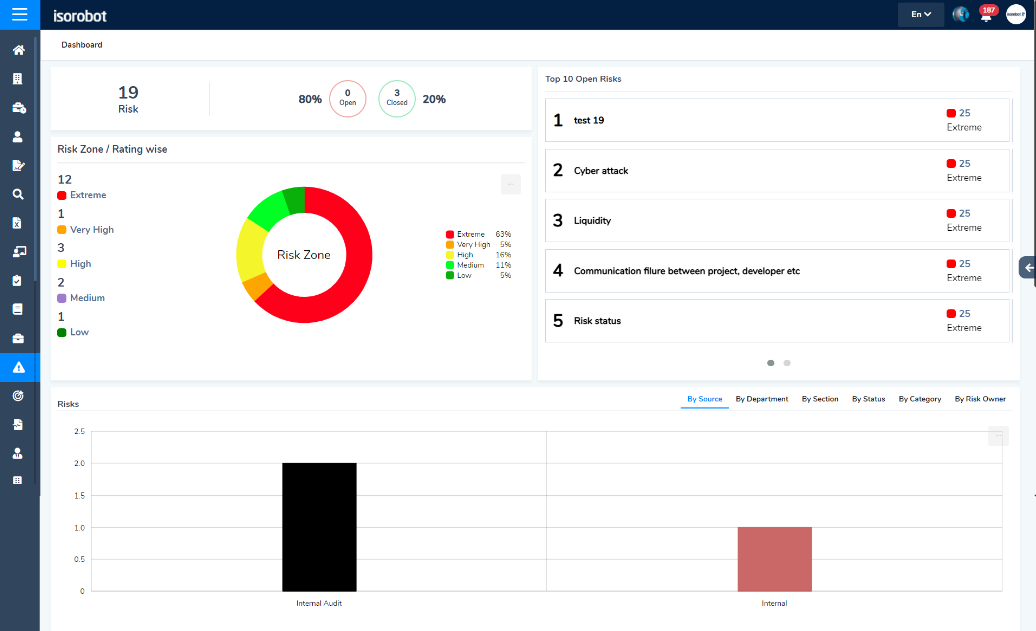 Risk Dashboard